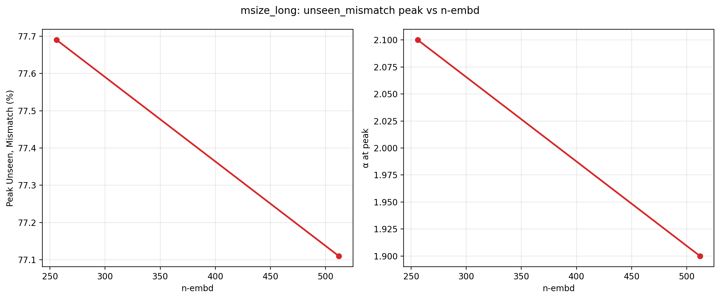 peak_vs_n-embd.png