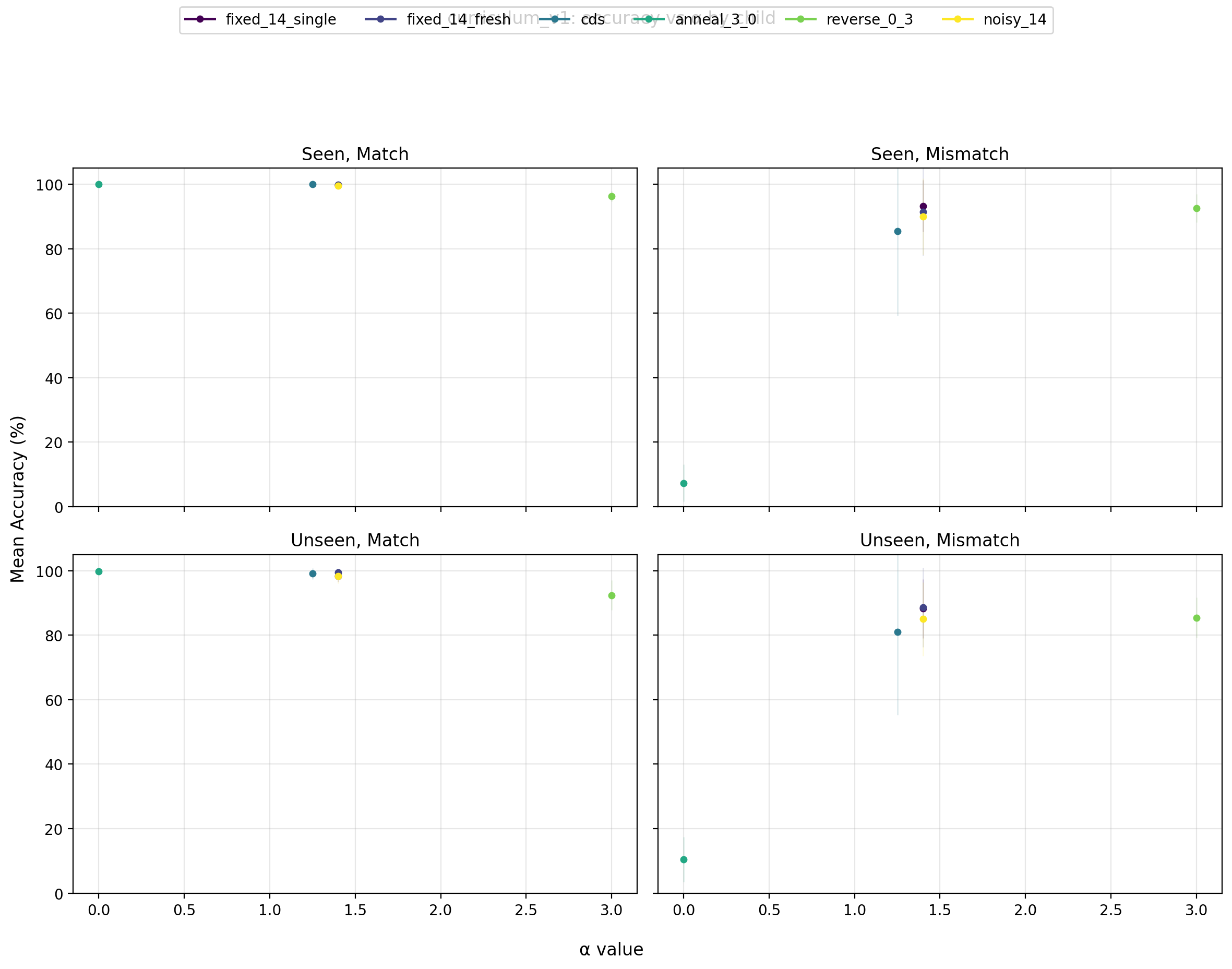 comparison_by_condition.png