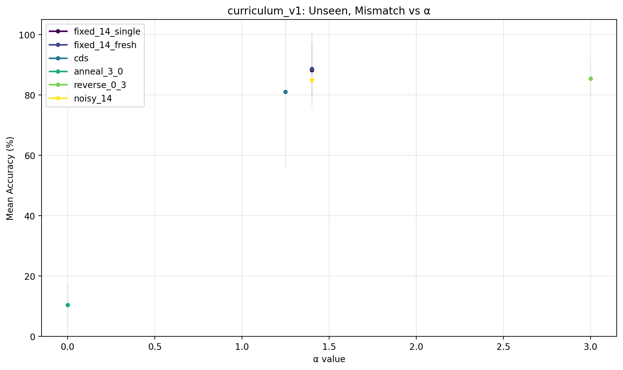 comparison_unseen_mismatch.png