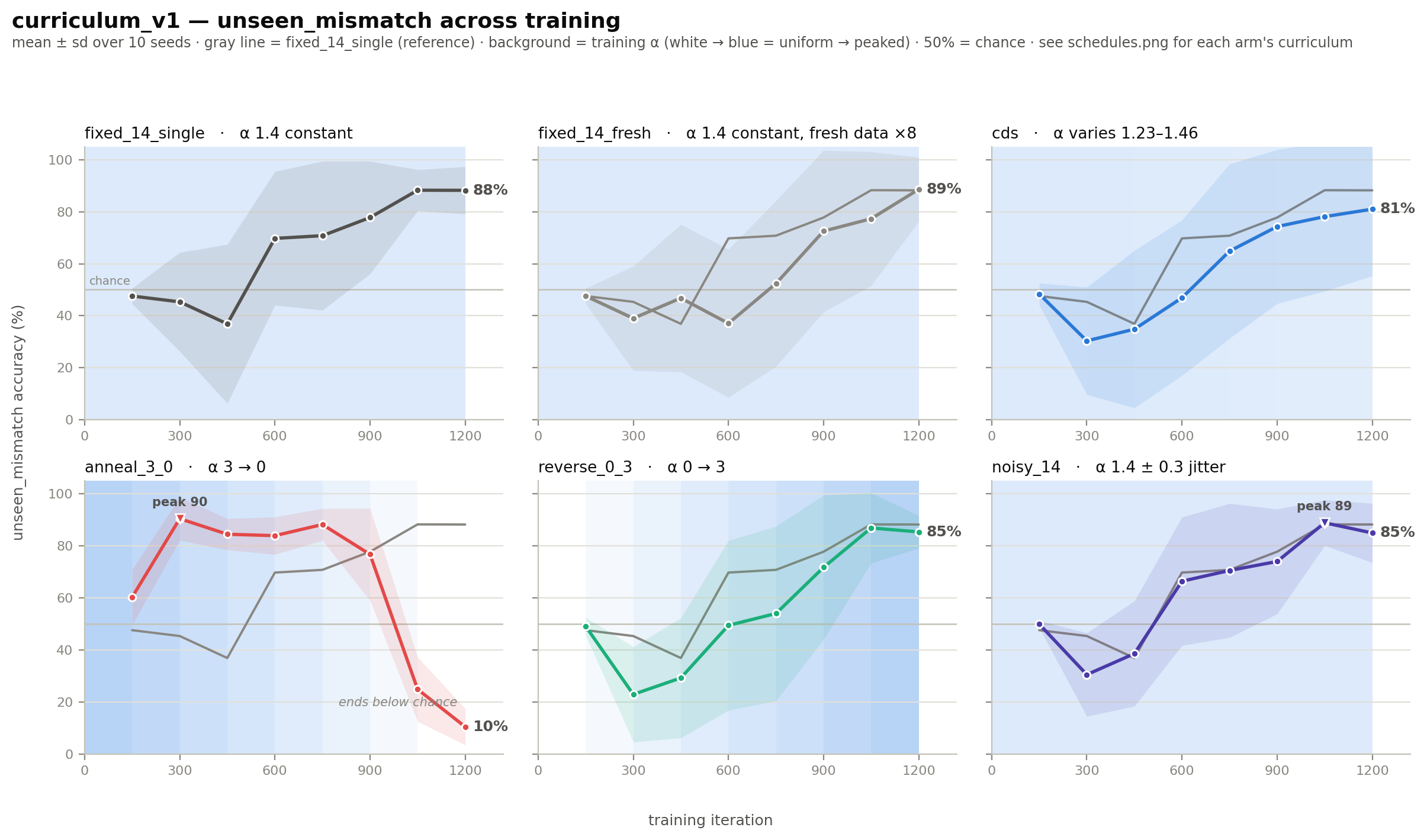 curriculum_comparison.png