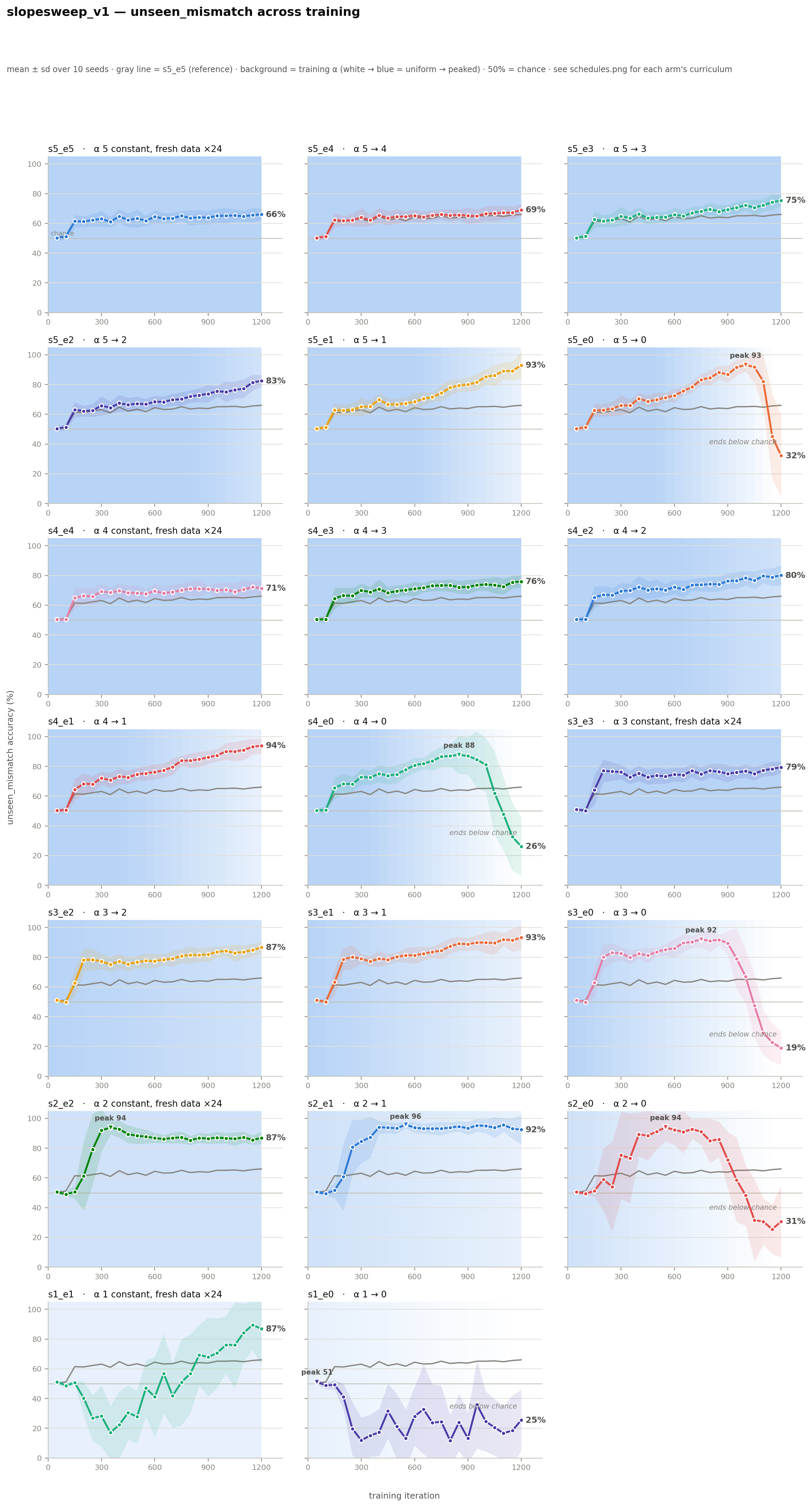 curriculum_comparison.png