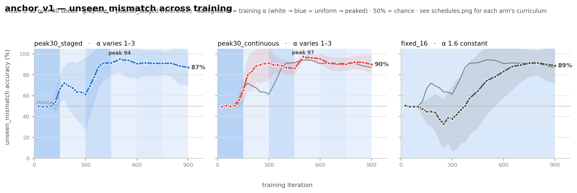 curriculum_comparison.png