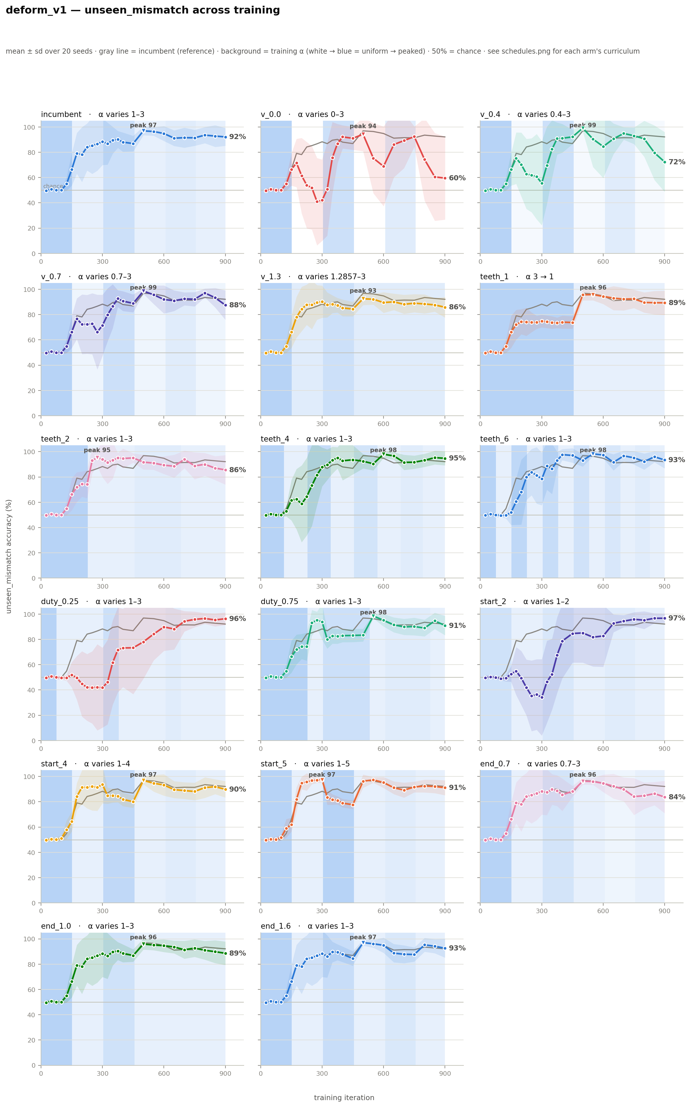 curriculum_comparison.png