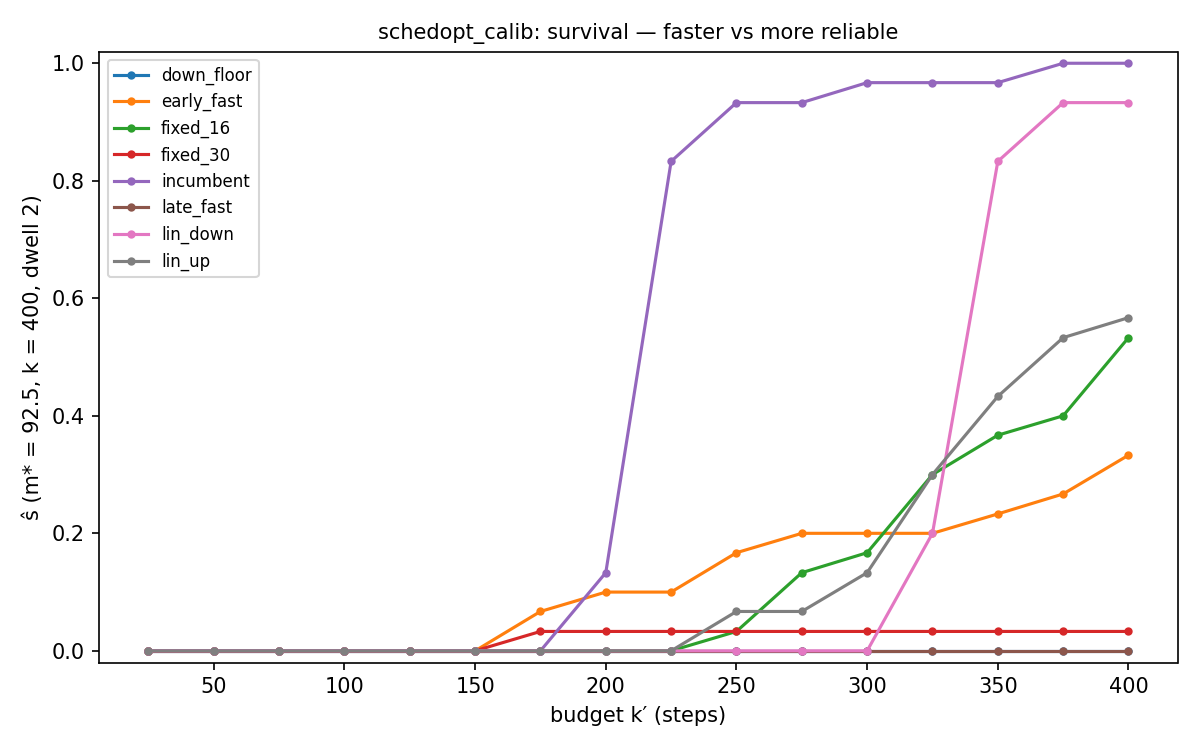 objective_survival.png