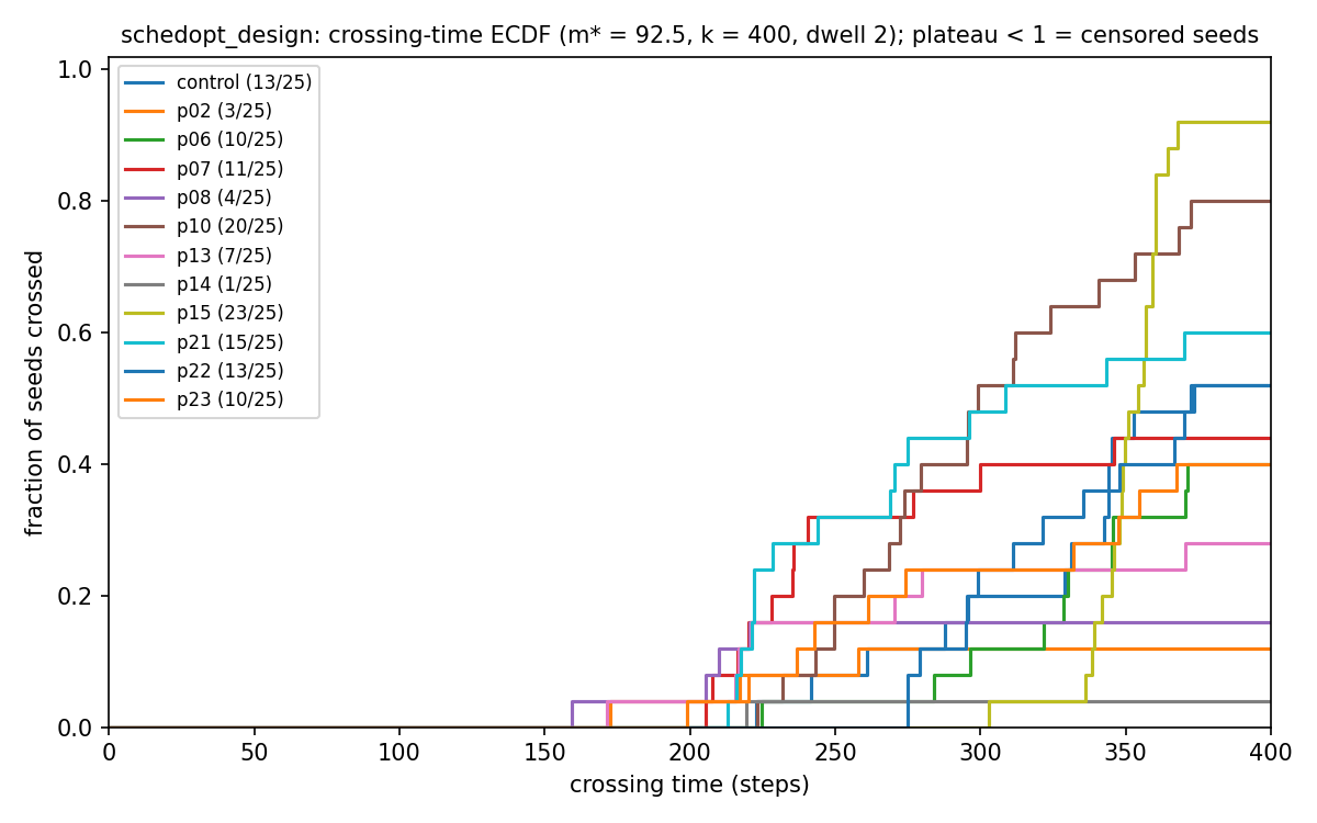objective_crossing_ecdf.png