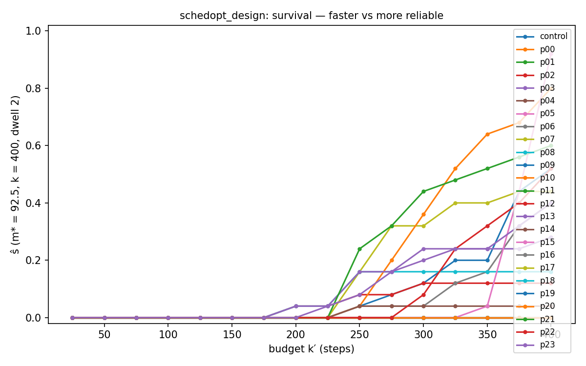 objective_survival.png