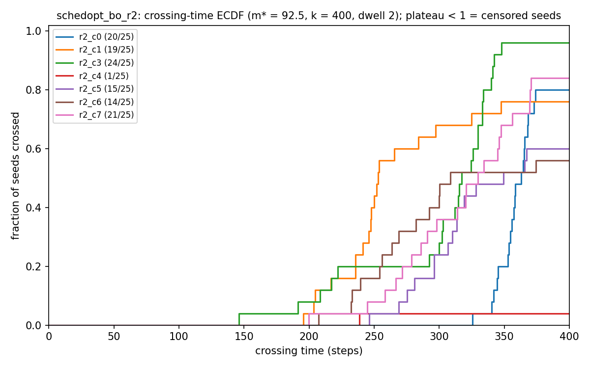 objective_crossing_ecdf.png