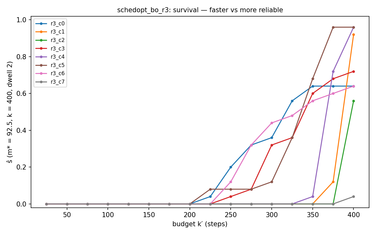 objective_survival.png