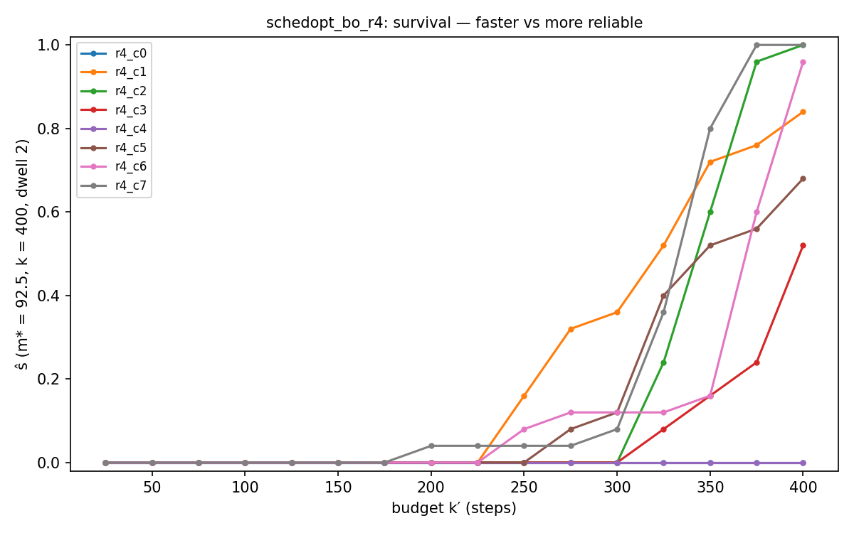 objective_survival.png