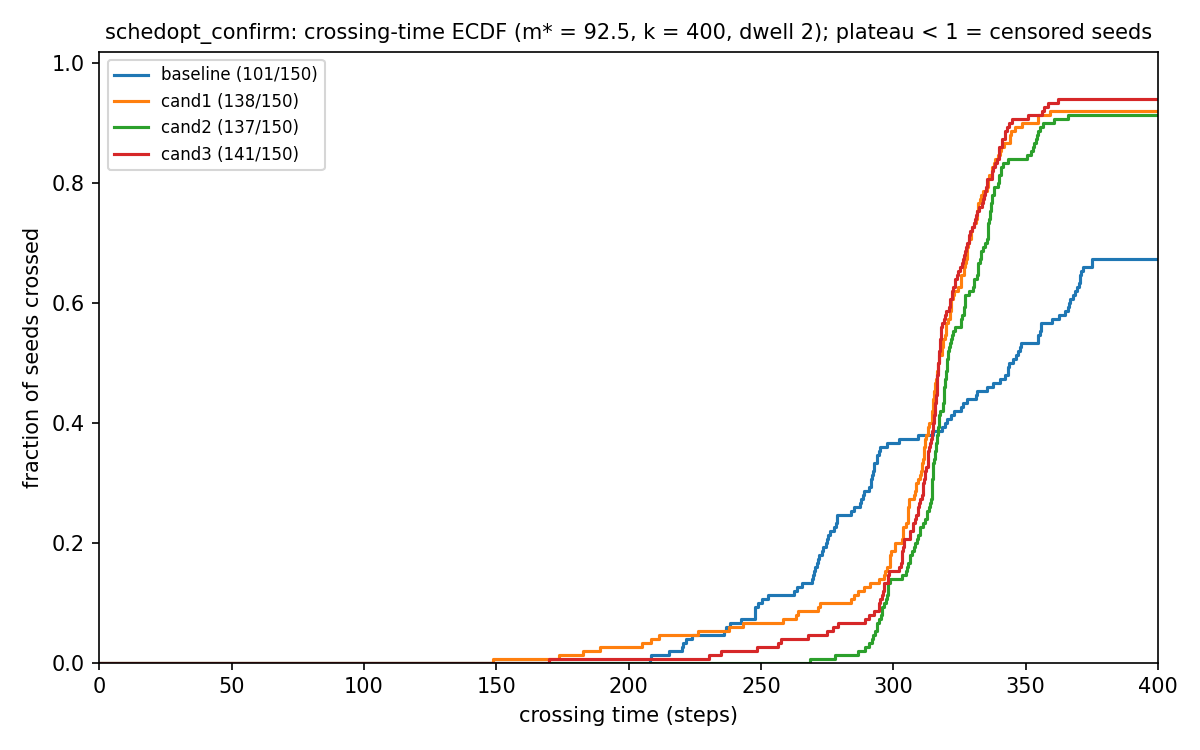 objective_crossing_ecdf.png