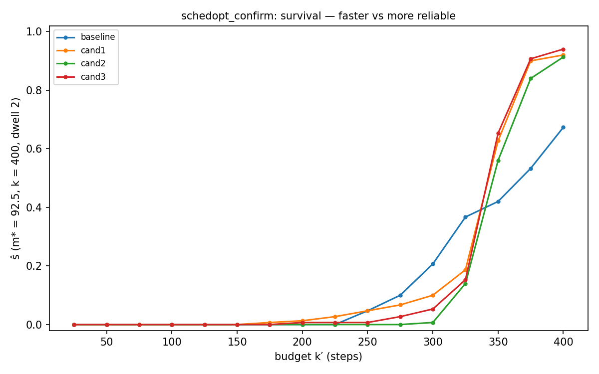 objective_survival.png