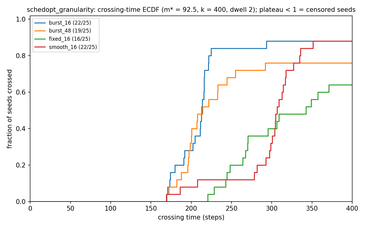 objective_crossing_ecdf.png
