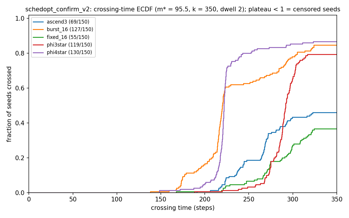 objective_crossing_ecdf.png