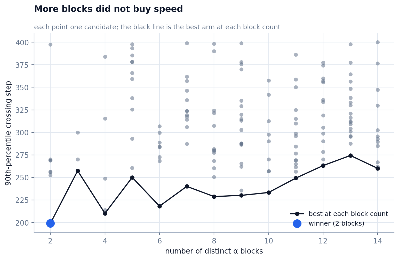 block_count.png
