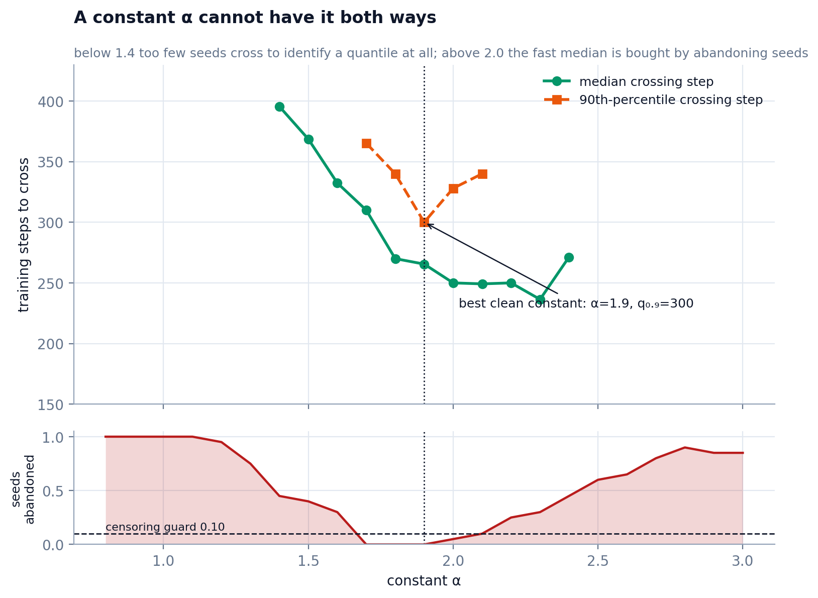 constant_alpha_curve.png