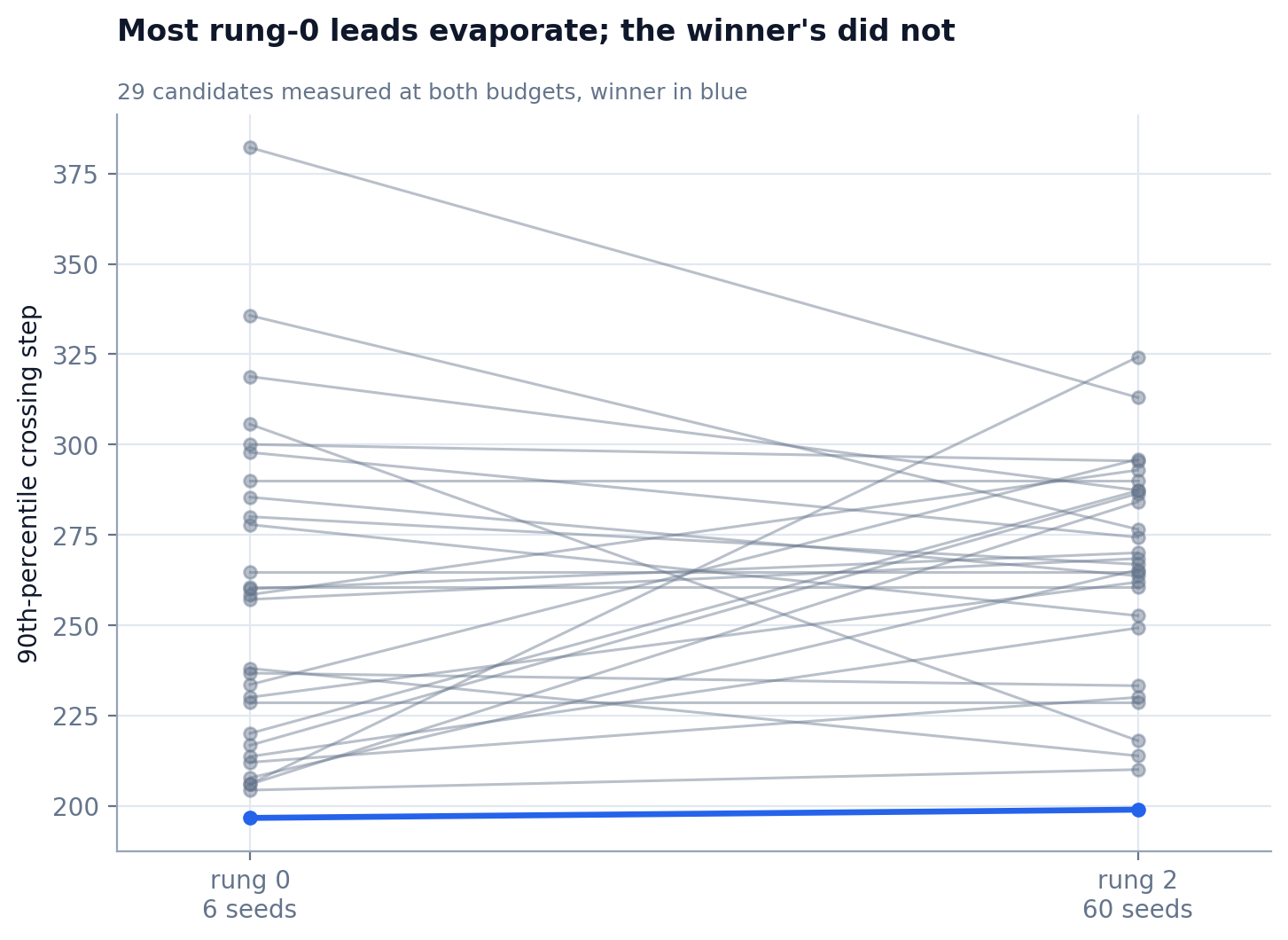 ladder_regression.png