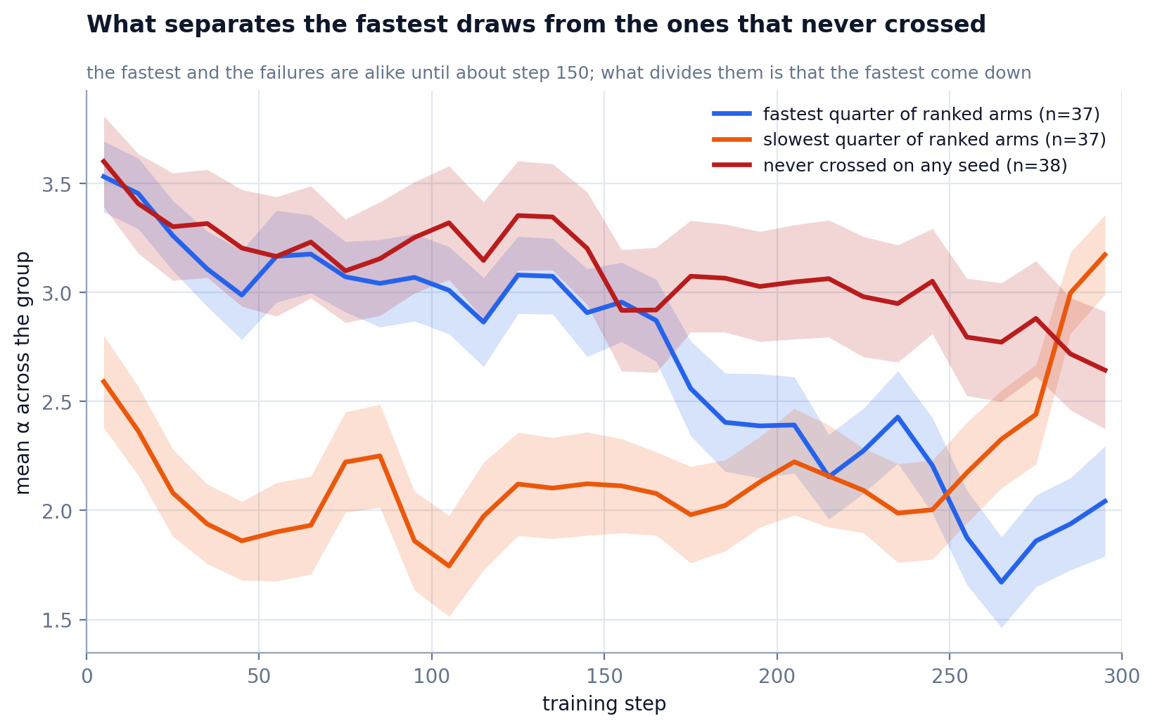 profile_by_outcome.png