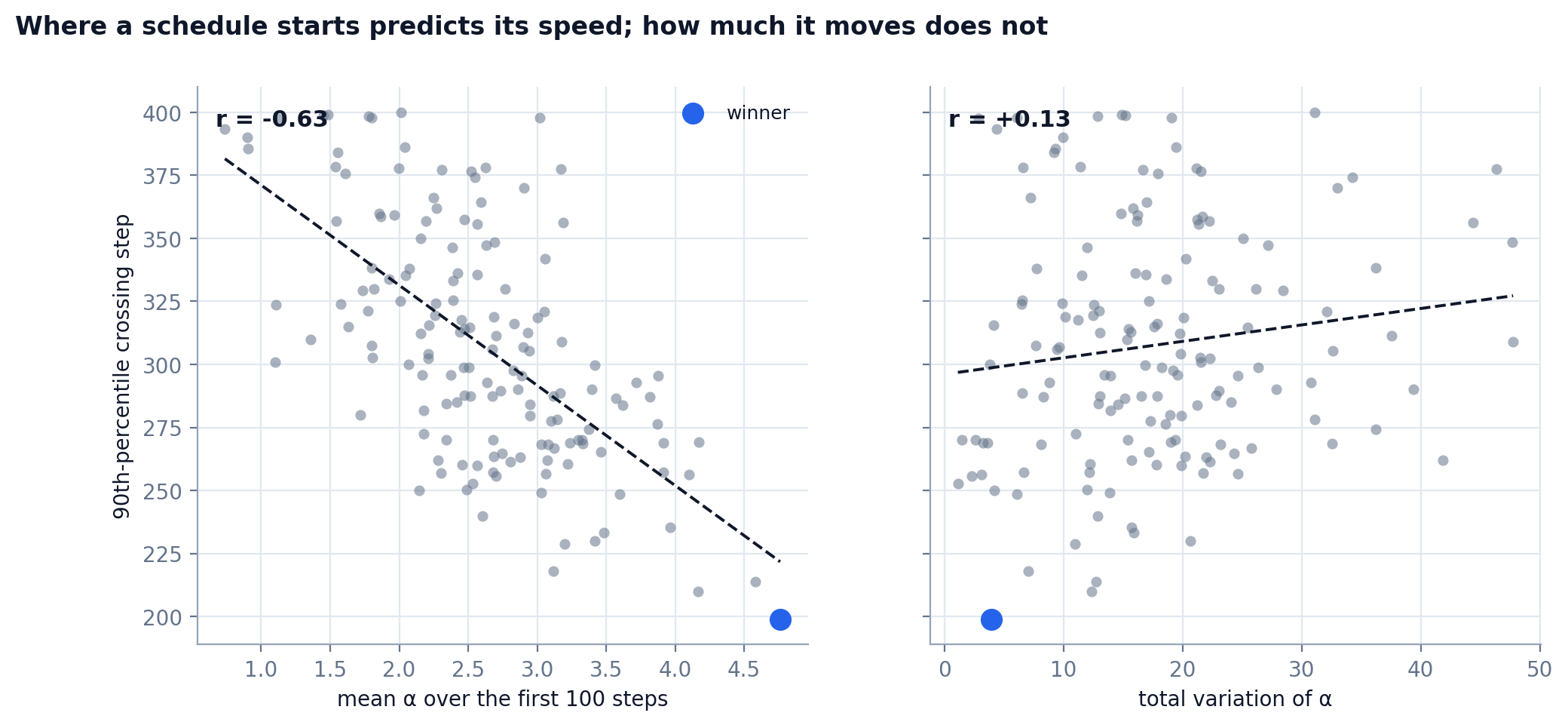 what_predicts_speed.png