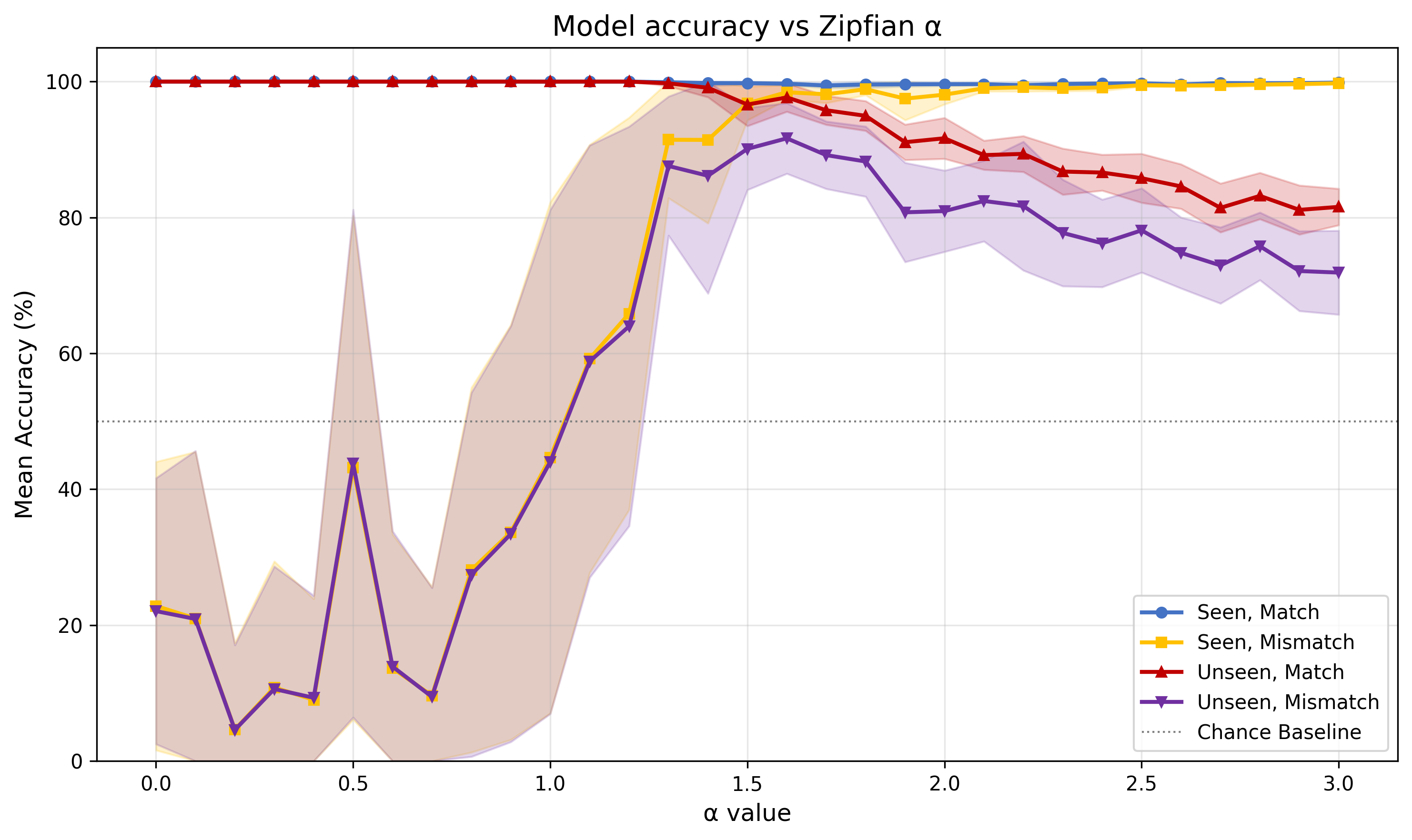 accuracy_vs_alpha.png