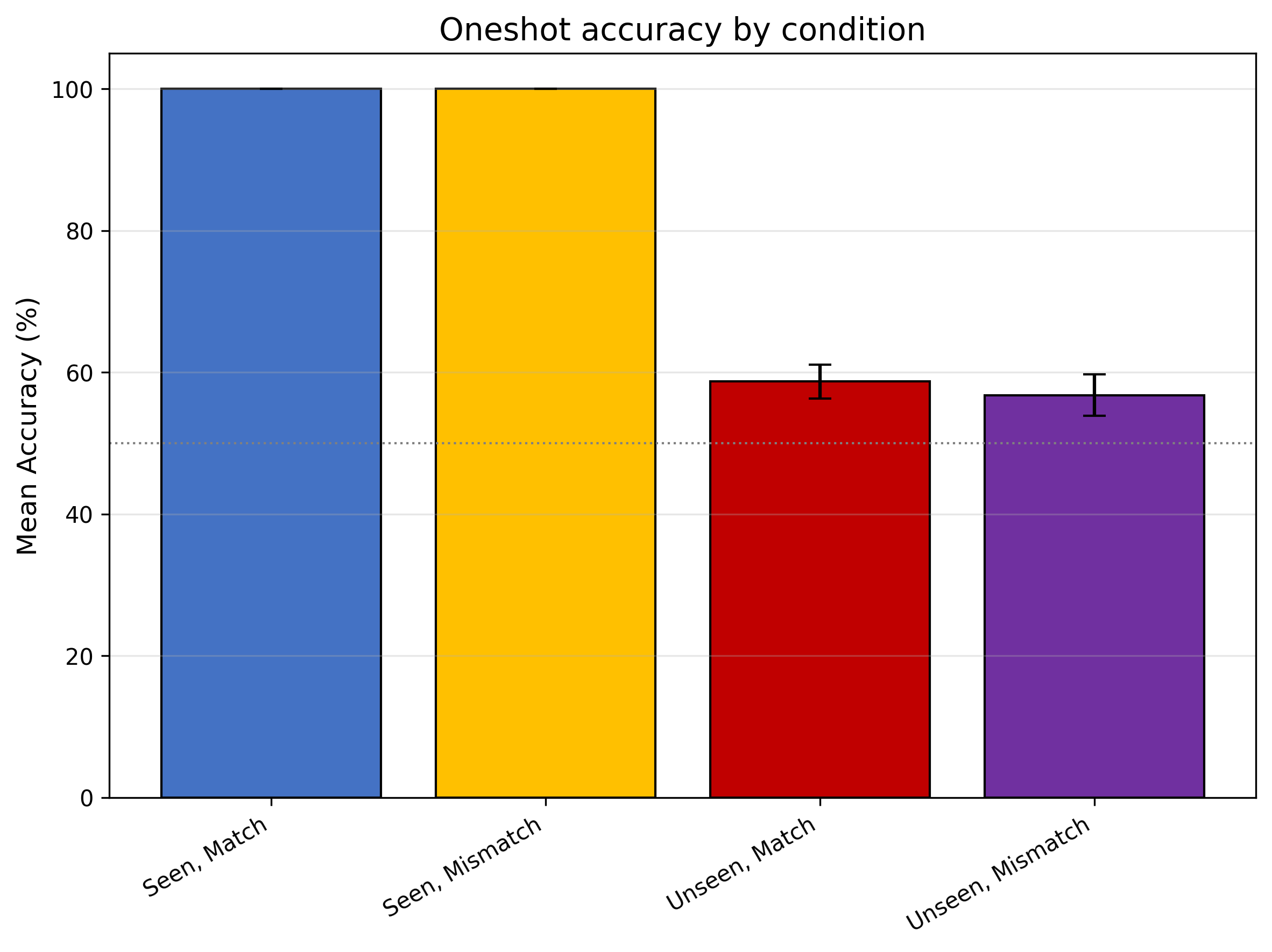oneshot_accuracy.png