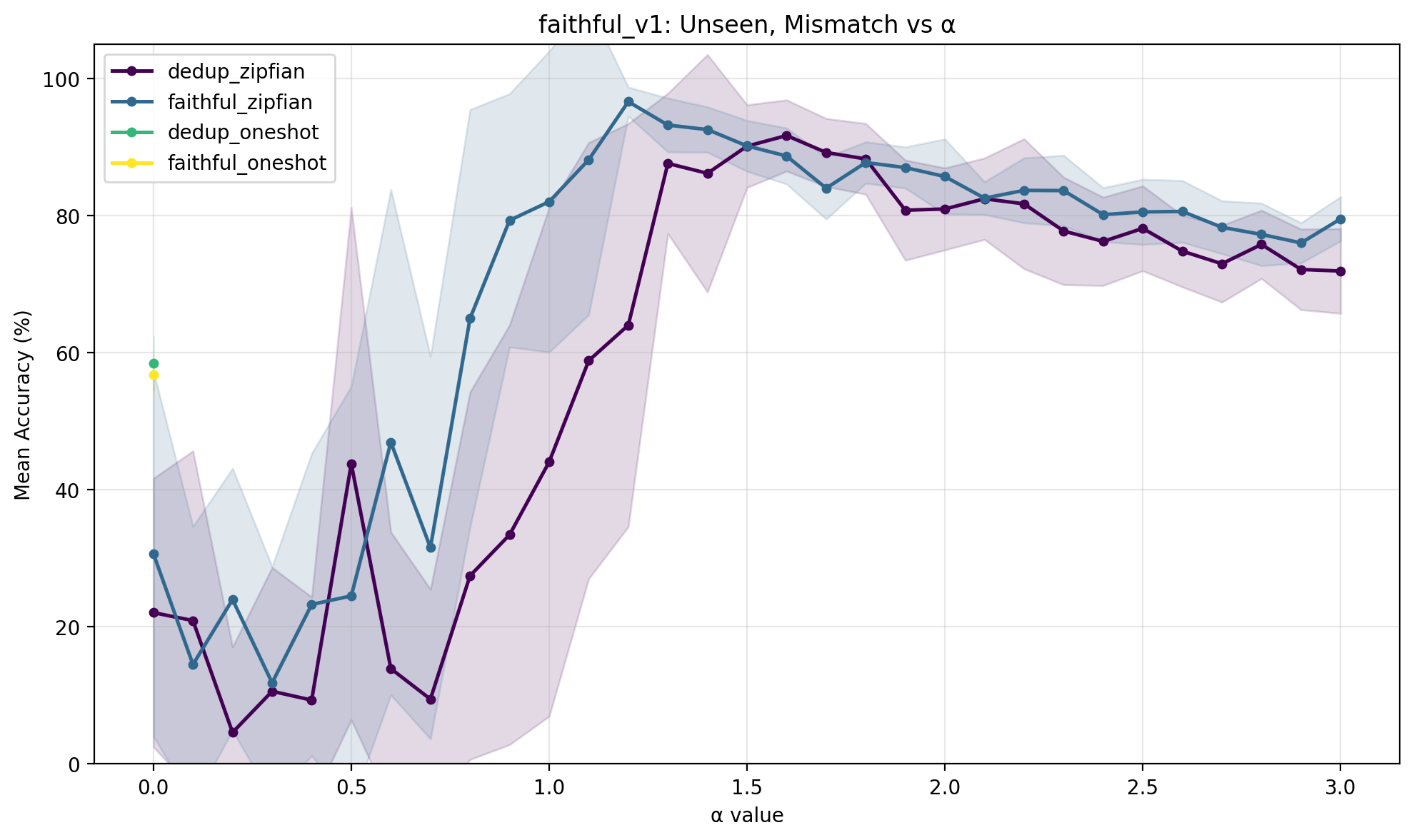 comparison_unseen_mismatch.png