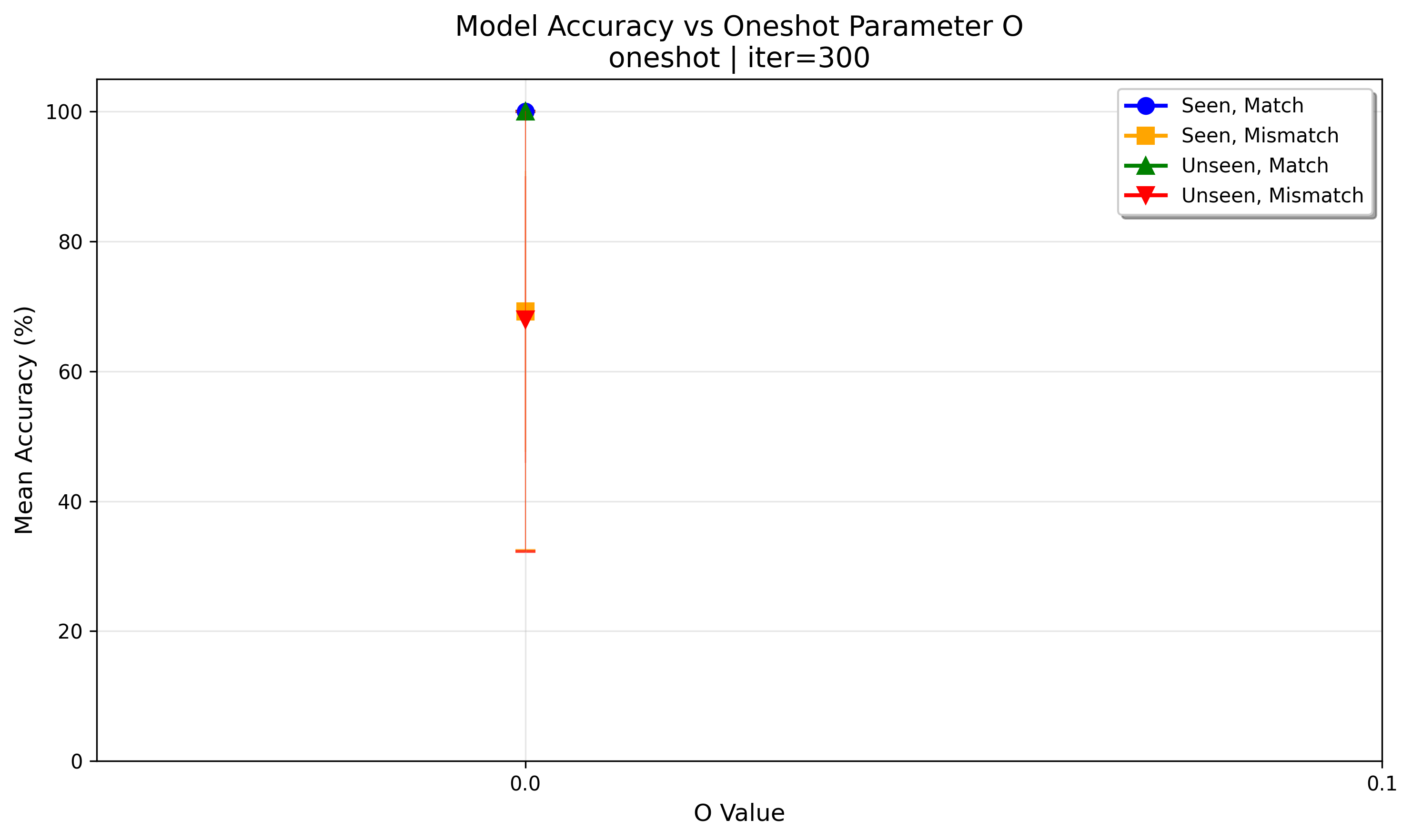 accuracy_at_iter_00300.png