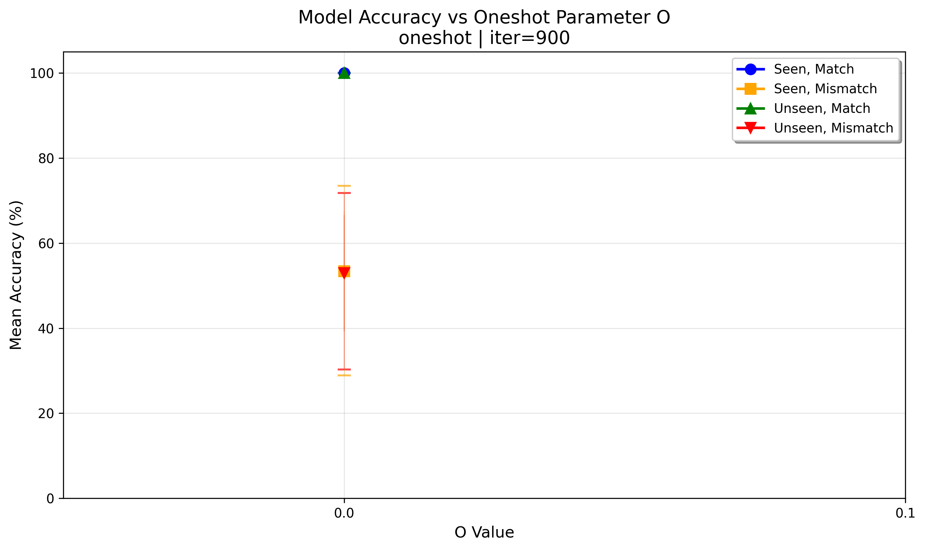 accuracy_at_iter_00900.png