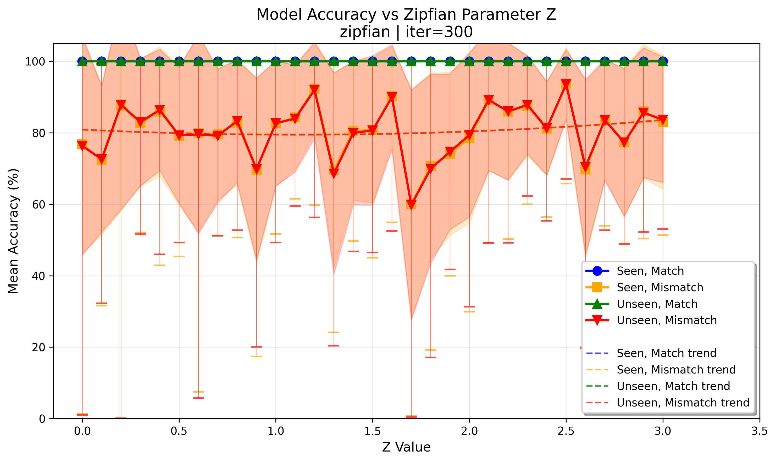 accuracy_at_iter_00300.png