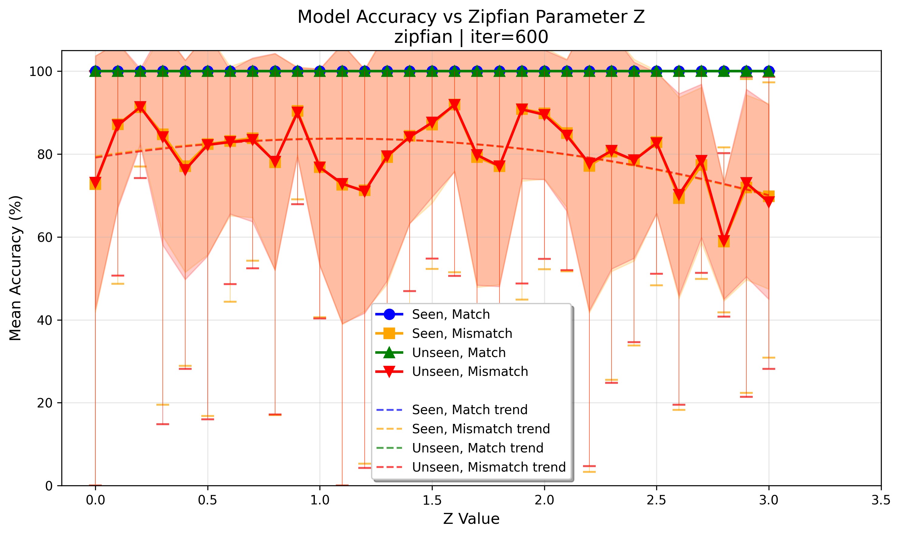 accuracy_at_iter_00600.png