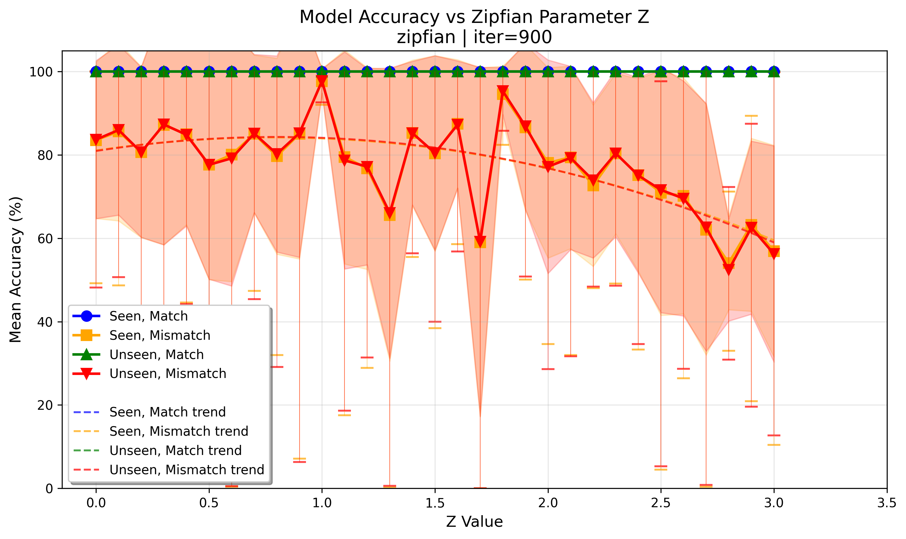 accuracy_at_iter_00900.png