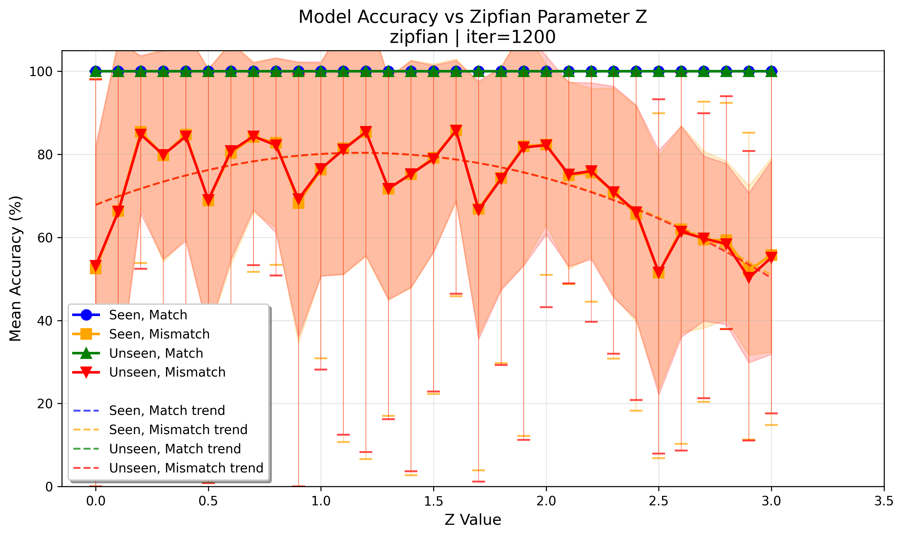 accuracy_at_iter_01200.png