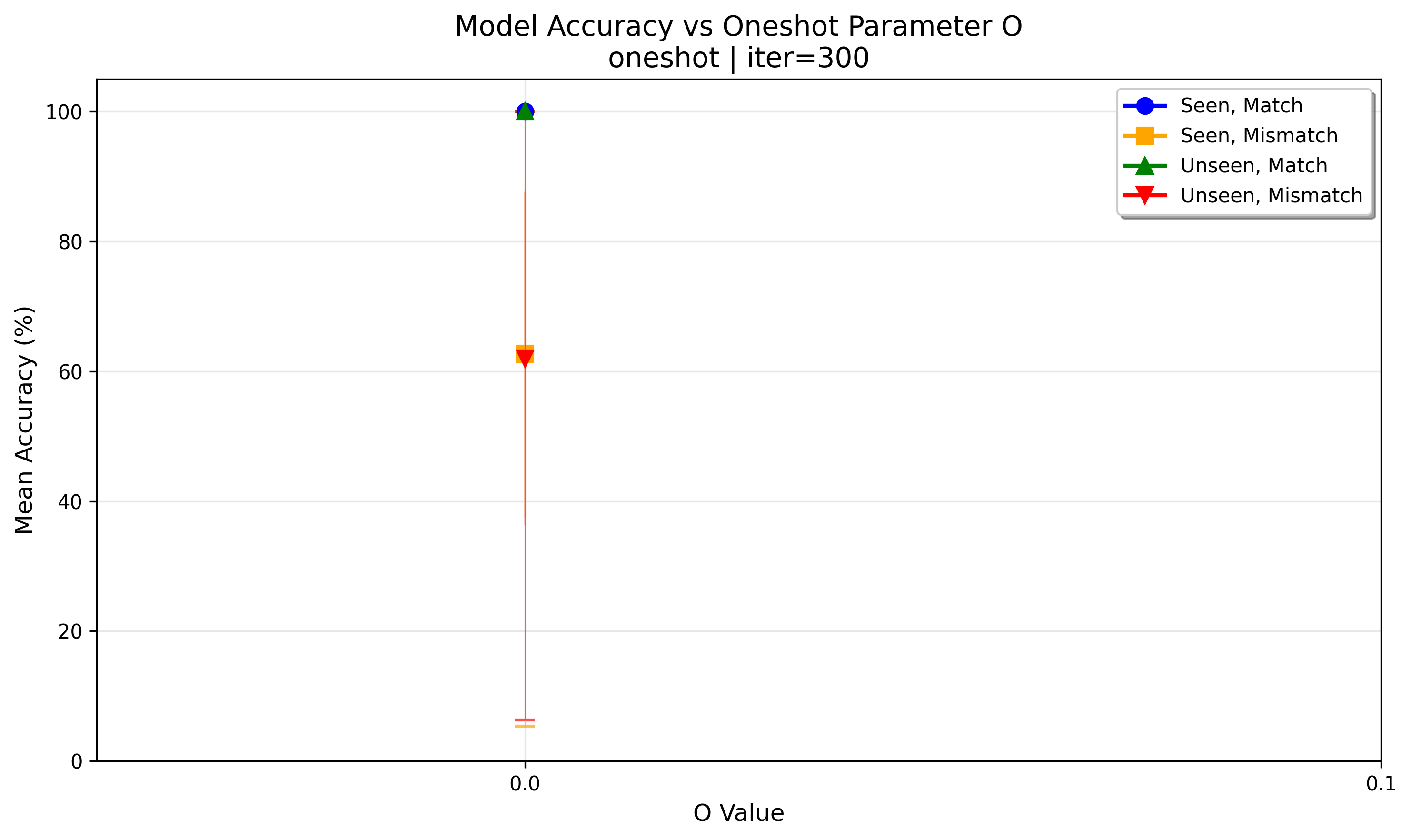accuracy_at_iter_00300.png