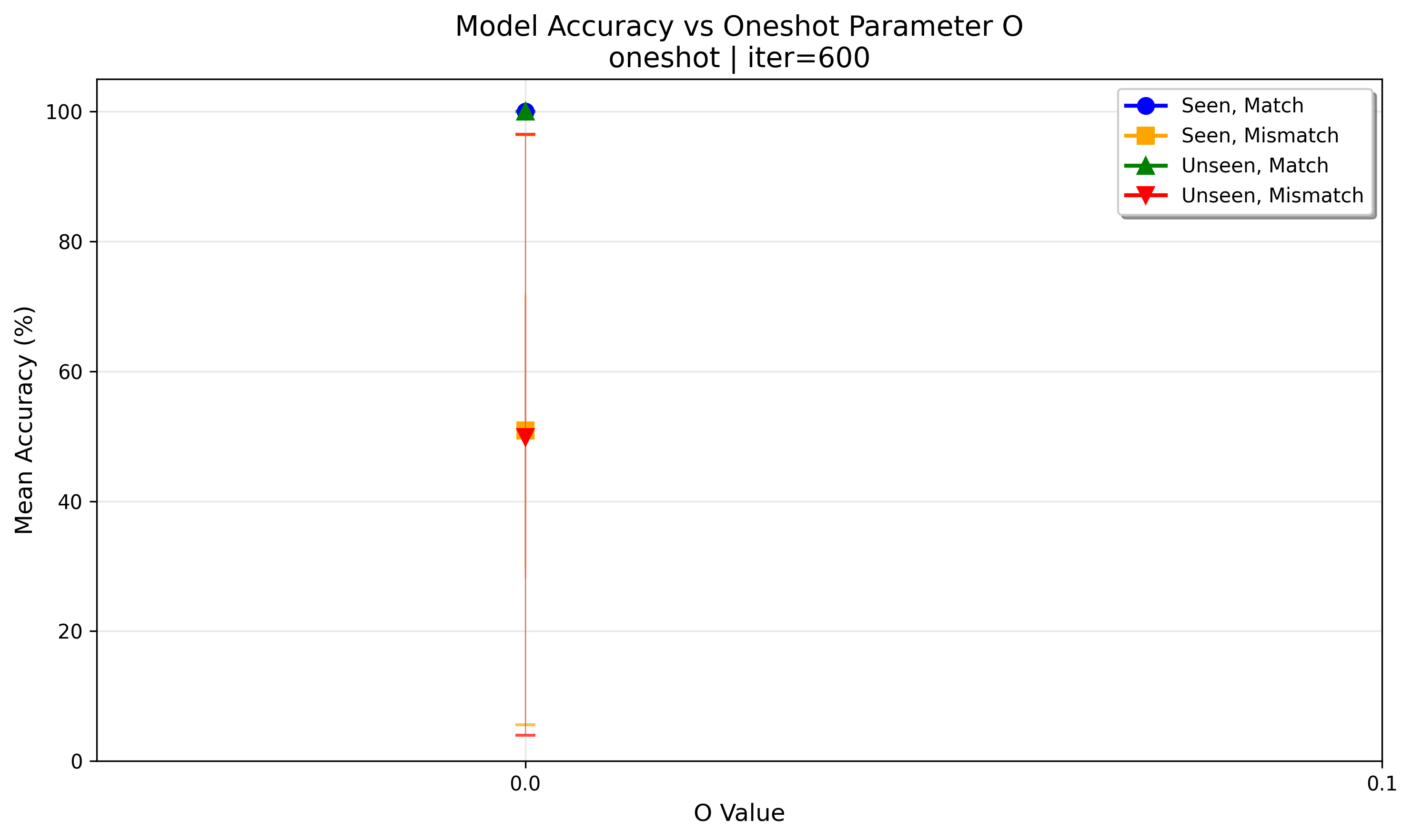 accuracy_at_iter_00600.png