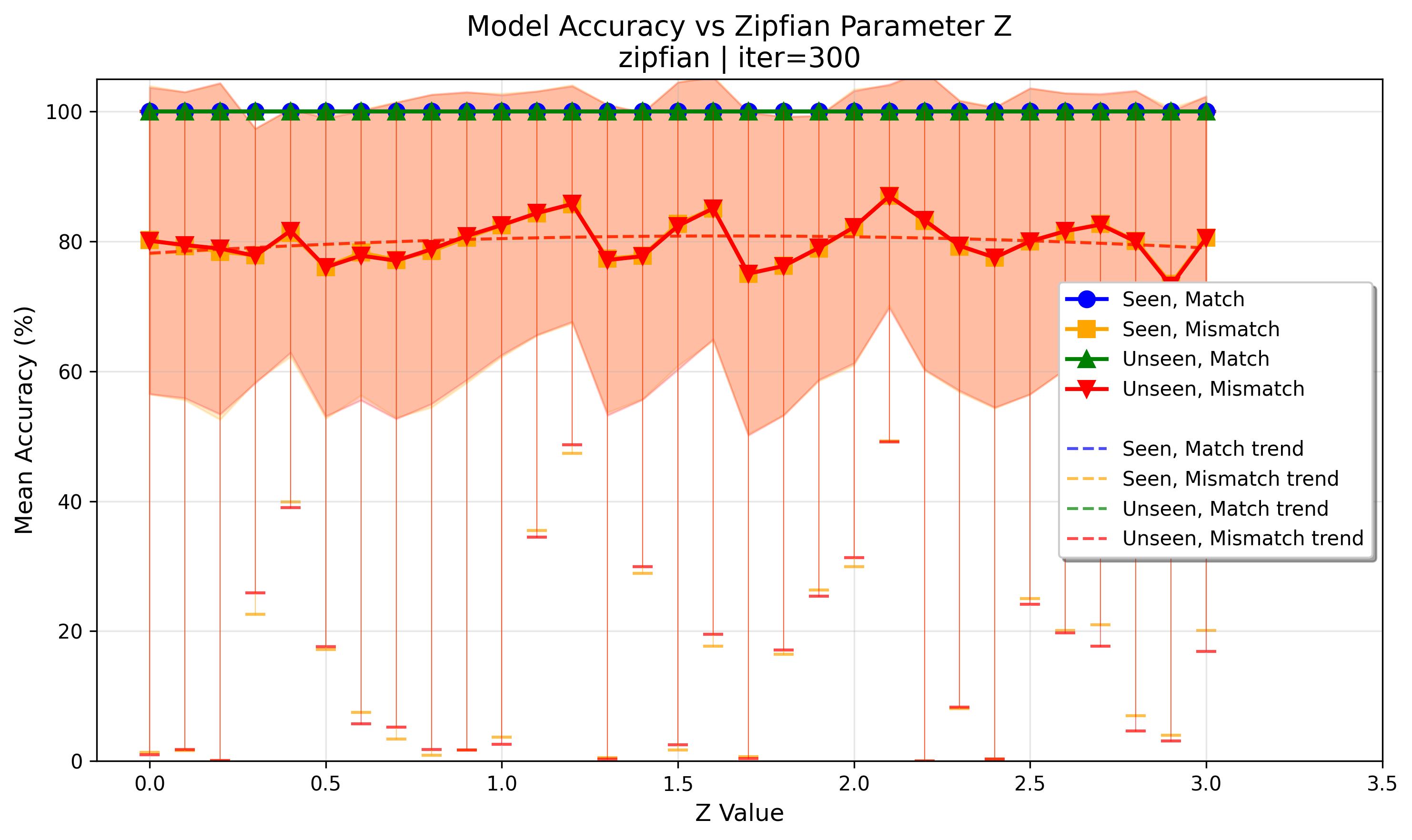 accuracy_at_iter_00300.png