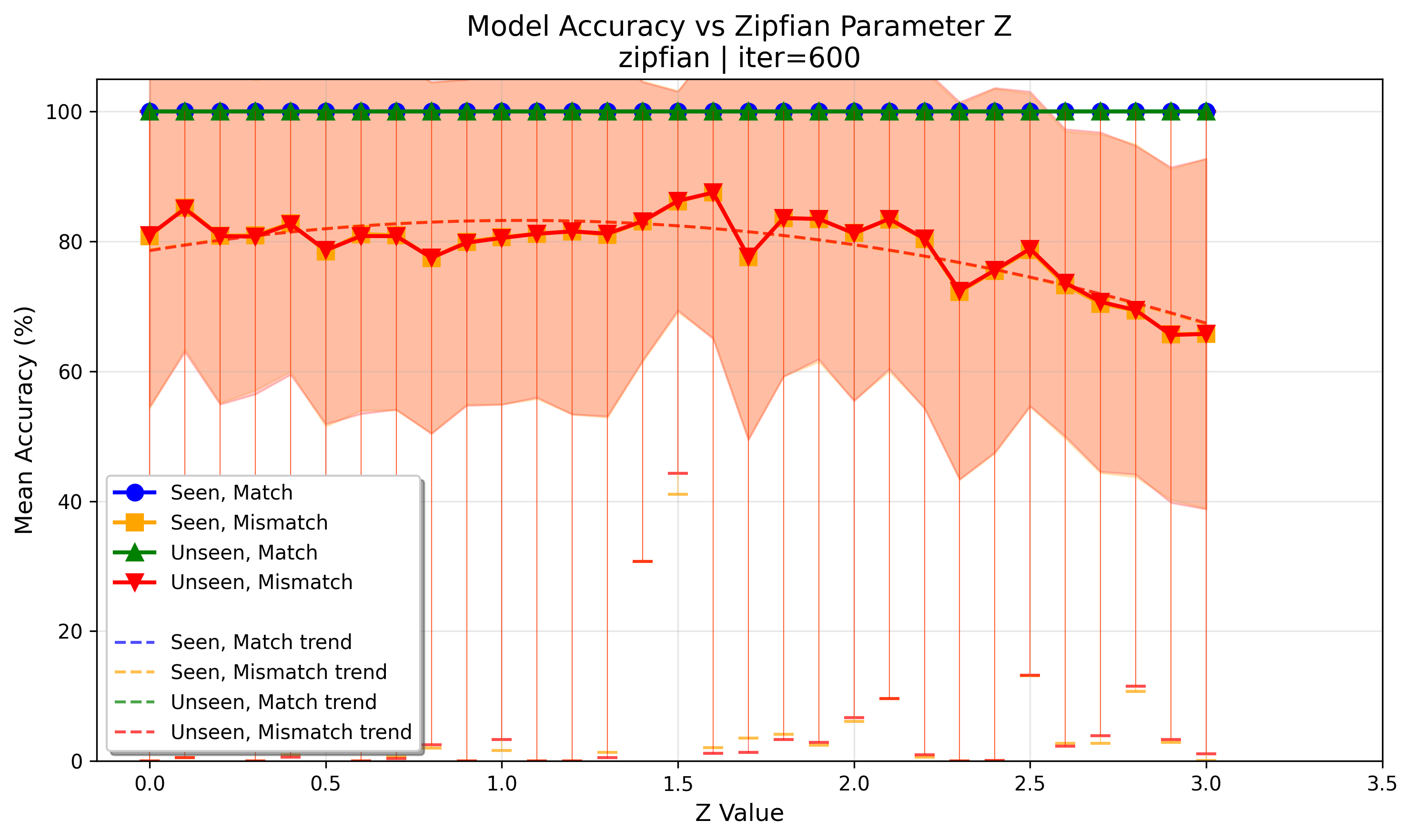 accuracy_at_iter_00600.png