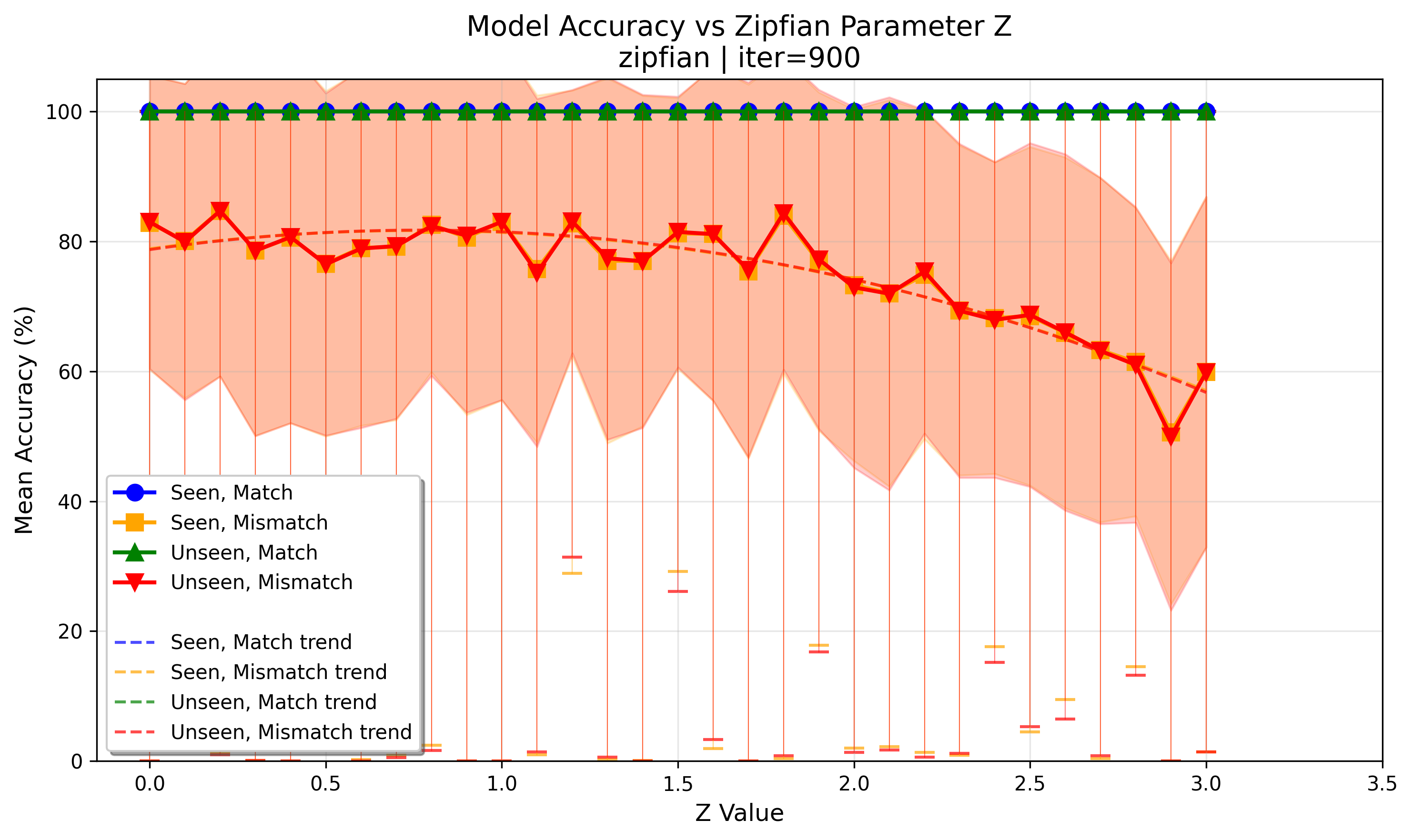 accuracy_at_iter_00900.png
