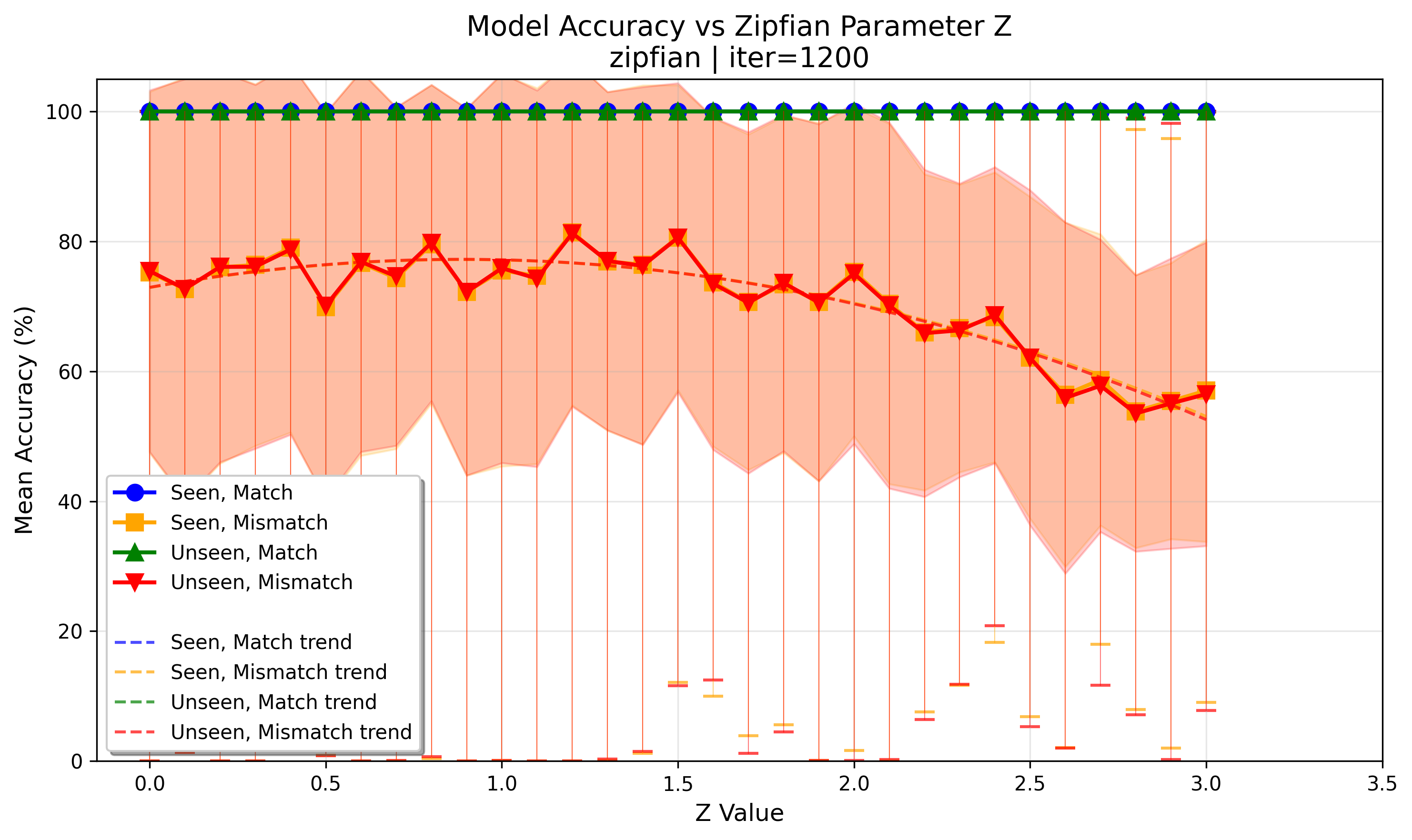 accuracy_at_iter_01200.png
