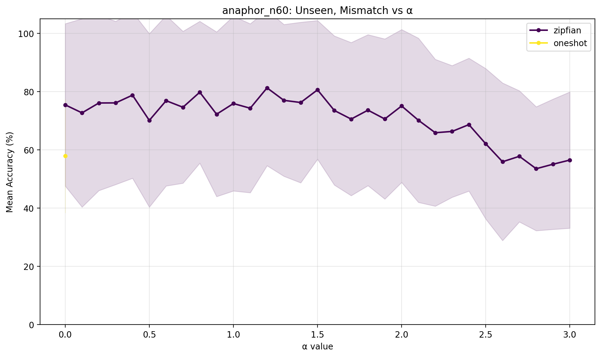 comparison_unseen_mismatch.png